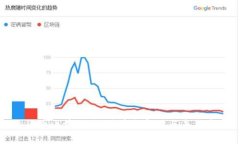 无限币区块链：探讨其生